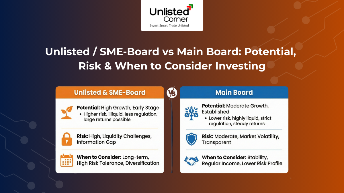 Unlisted / SME-Board vs. Main Board: Potential, Risk & When to Consider Investing